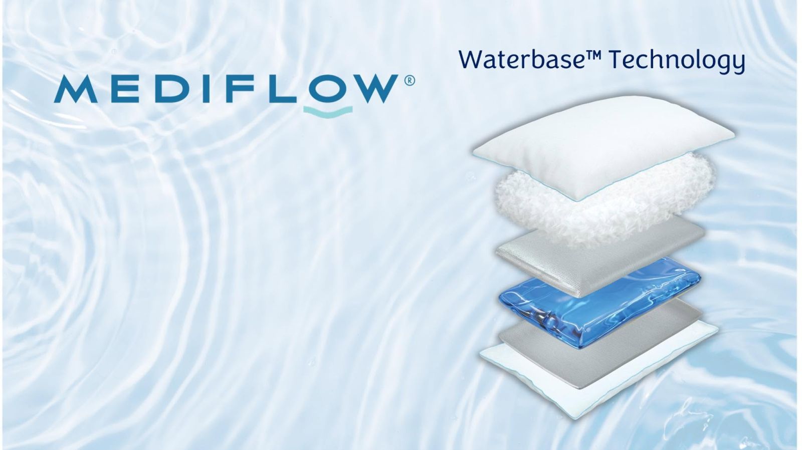 Mediflow USA Coupons and Promo Code